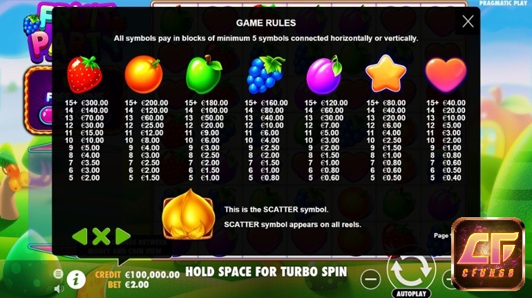 Chủ đề game Fruit Party đầy màu sắc với các biểu tượng bắt mắt