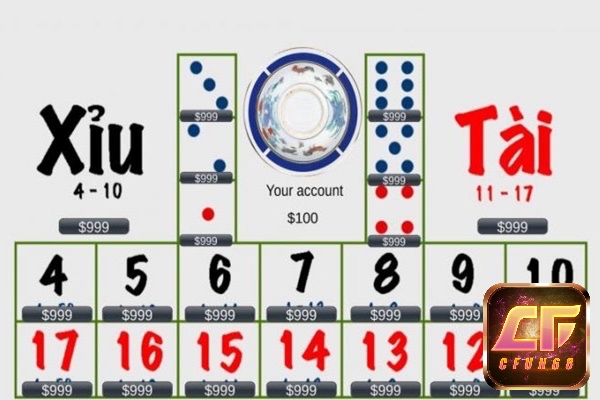 Chiến thuật Martingale là anh em sẽ tăng gấp đôi cược sau mỗi lần thua để thu hồi vốn và sinh lời khi thắng
