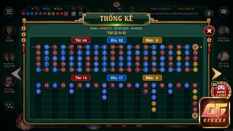 Mỗi lượt tài xỉu là sự kiện độc lập – sai lầm phổ biến là cho rằng kết quả trước ảnh hưởng đến lượt sau.