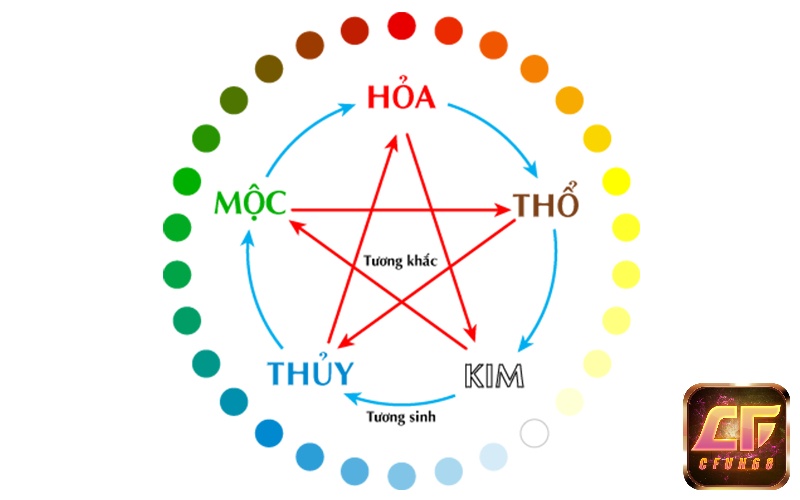 Dựa vào mệnh Thổ của số 24 để xác định nhóm số tương sinh tiềm năng