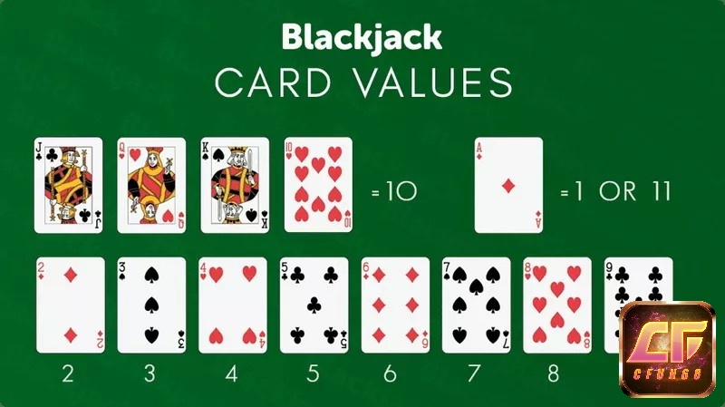 Bộ bài tây với Át, J, Q, K và các lá số trong hướng dẫn chơi xì dách cơ bản