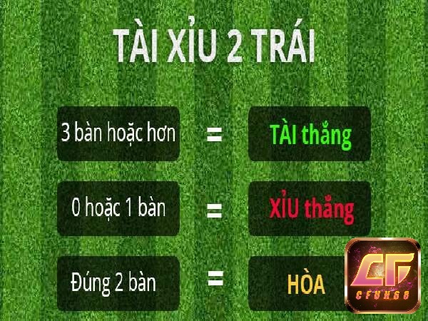 Minh họa bảng tỷ số và mốc tài xỉu trong một trận đấu bóng đá