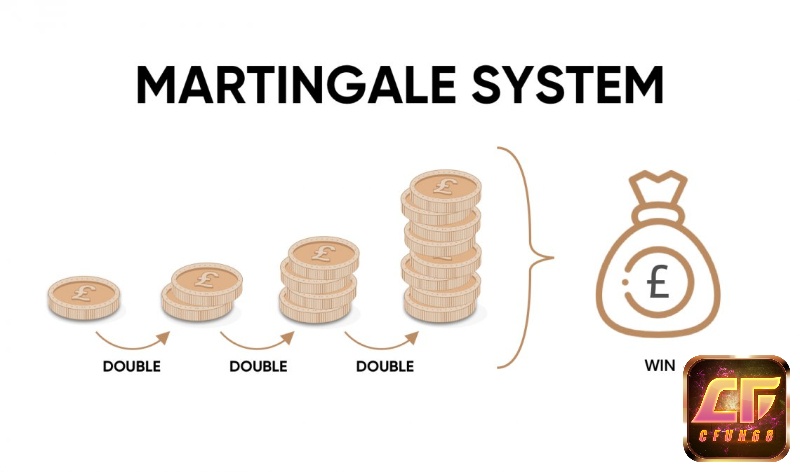 Sơ đồ cược Martingale tăng gấp đôi sau mỗi lần thua