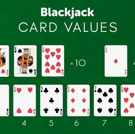 Hướng dẫn chơi xì dách cơ bản chỉ với 5 bước đơn giản