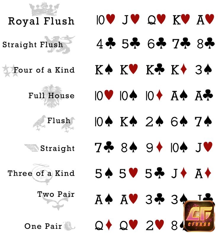 Thùng phá sảnh hiếm hơn tứ quý hay cù lũ rất nhiều, càng khẳng định vị thế bộ bài đỉnh cao