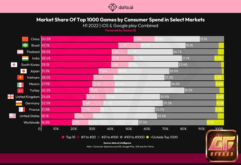 Ba yếu tố cốt lõi thể hiện độ phổ biến và sức sống của game mobile trên thị trường.