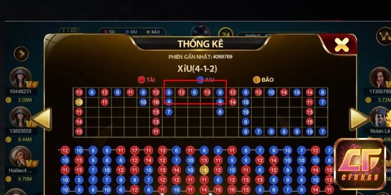 Chiến thuật gấp thếp có thể khiến người chơi thua sạch vốn chỉ sau vài ván, tạo áp lực tâm lý nặng nề