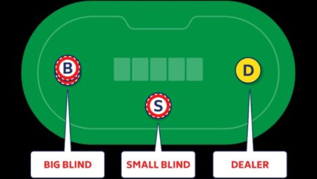 Cấu trúc blind poker cơ bản – Cách đặt cược trong mỗi ván