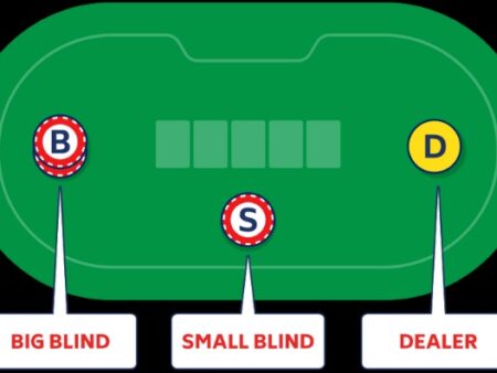Cấu trúc blind poker cơ bản – Cách đặt cược trong mỗi ván