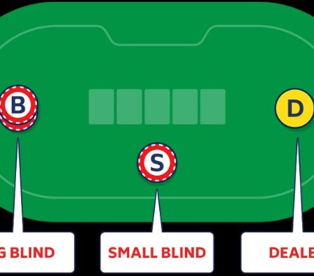 Cấu trúc blind poker cơ bản – Cách đặt cược trong mỗi ván