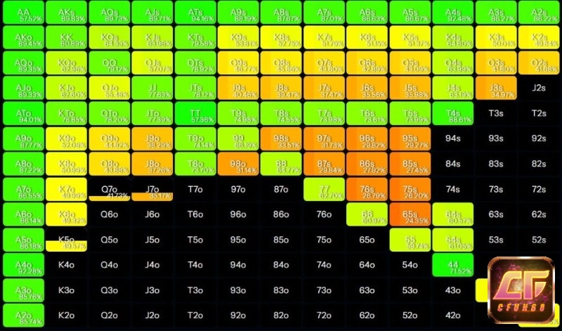 Equity trong poker là công cụ phân tích mạnh, giúp người chơi ra quyết định sáng suốt và tự tin