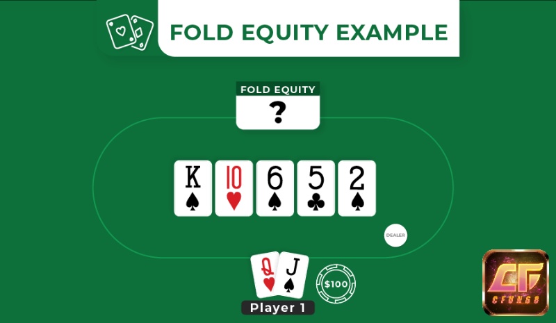 Sử dụng equity để quyết định bet, raise hay fold hợp lý trong từng tình huống