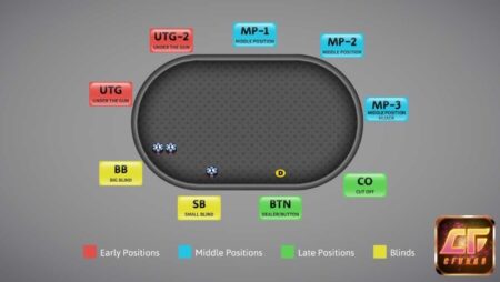 Middle position poker là gì? Khám phá chiến thuật chơi hiệu quả