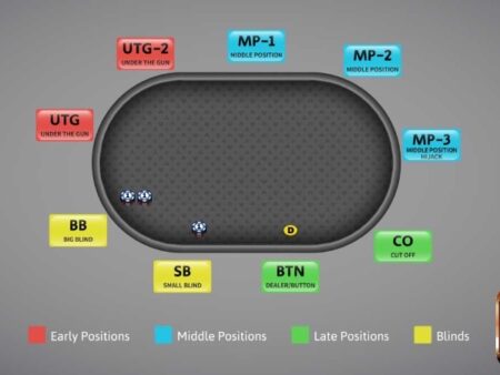 Middle position poker là gì? Khám phá chiến thuật chơi hiệu quả