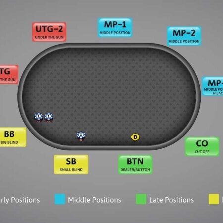Middle position poker là gì? Khám phá chiến thuật chơi hiệu quả