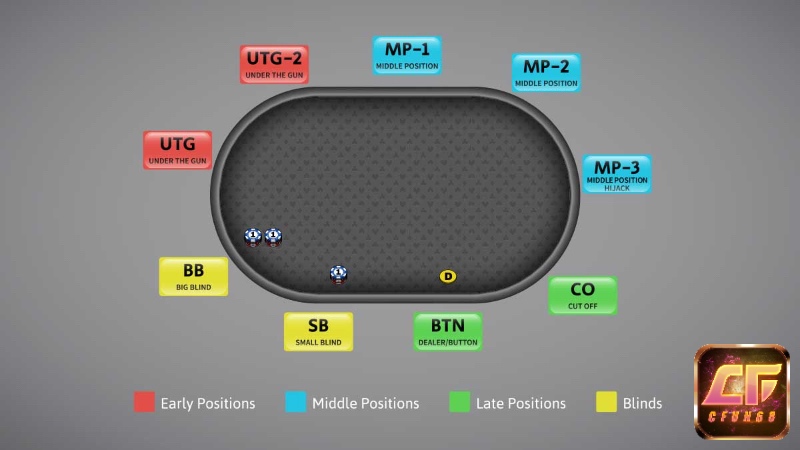 Khám phá toàn diện Middle Position poker là gì? Định nghĩa, ưu điểm và chiến thuật chuẩn xác