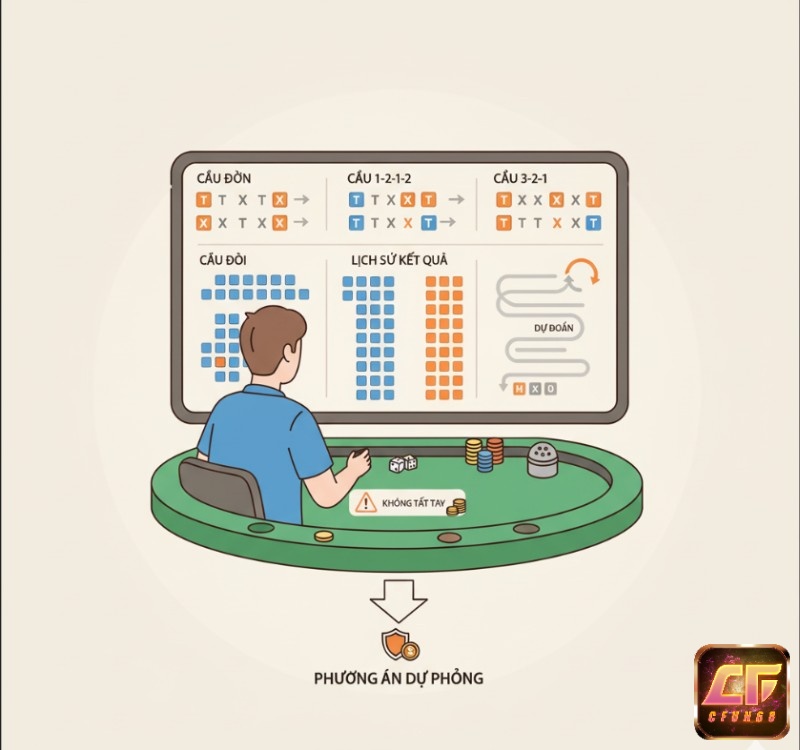 Theo dõi bảng kết quả Sicbo giúp người chơi nhận diện các mô hình cầu như Tài Xỉu đơn – đôi, 1-2-1-2 và 3-2-1