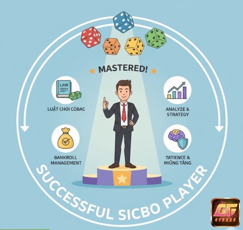 Người chơi Sicbo thành công kết hợp kiến thức cách chơi sicbo xóc đĩa, phân tích chiến thuật, quản lý vốn thông minh và tâm lý vững vàng