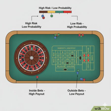 Chiến thuật cược roulette giúp quản lý vốn và tăng tỷ lệ thắng