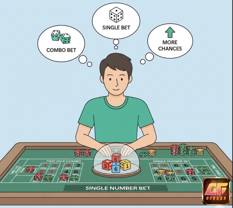 Người chơi đa dạng hóa cược Sic Bo bằng cách kết hợp cược cặp số và số đơn, tăng cơ hội thắng