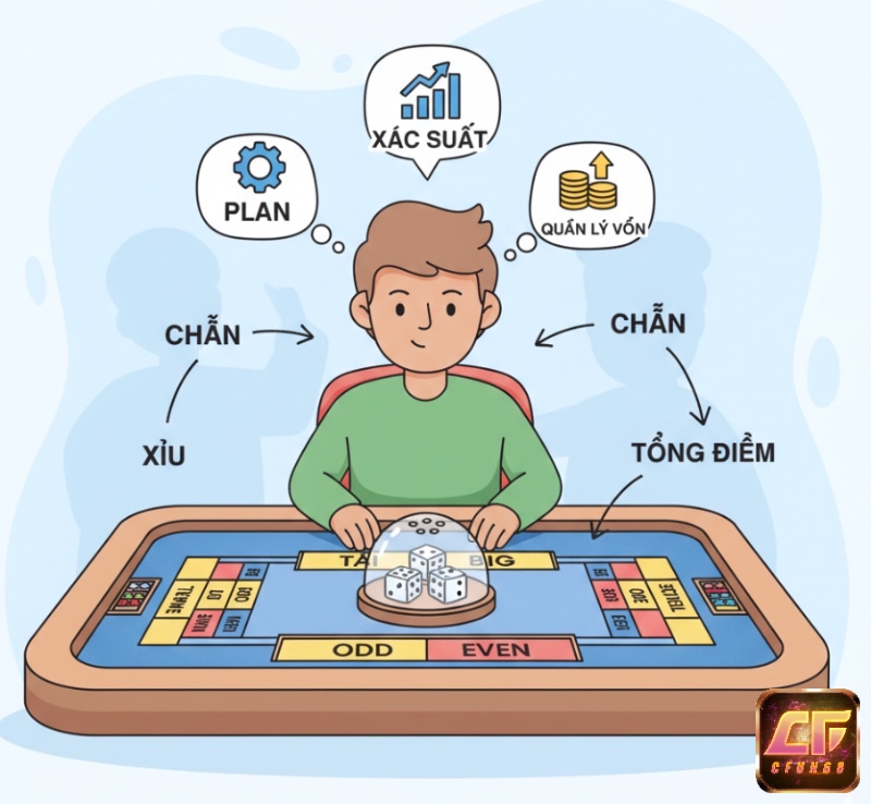 Người chơi tìm hiểu bàn cược Sic Bo với xúc xắc và các lựa chọn Tài/Xỉu, Lẻ/Chẵn để đưa ra chiến lược đặt cược