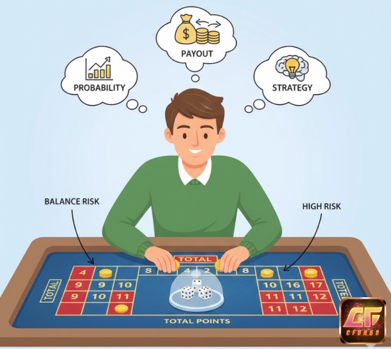 Người chơi phân tích xác suất và tỷ lệ trả thưởng khi đặt cược tổng điểm trong Sic Bo để tối ưu chiến lược trong phân loại cược sic bo