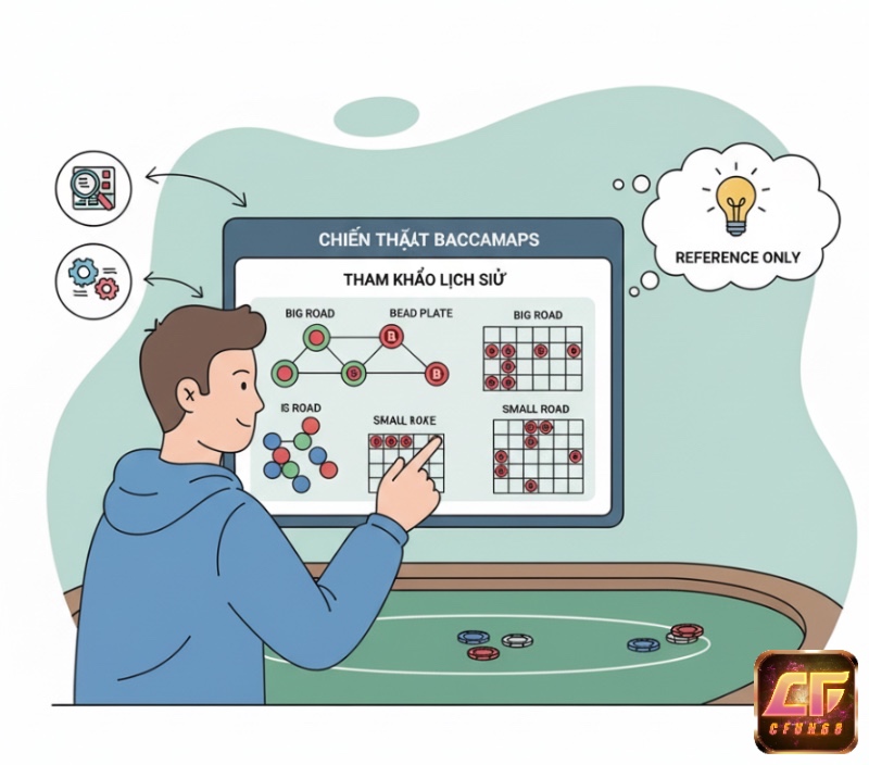 Người chơi Baccarat tham khảo các bảng lịch sử kết quả (Roadmaps) để nắm bắt xu hướng, nhưng hiểu rằng kết quả mang tính ngẫu nhiên