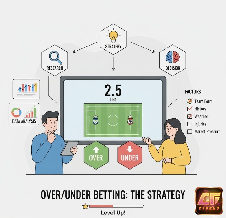 Người chơi kèo Tài/Xỉu phân tích dữ liệu nhằm dự đoán kết quả cao hơn hay thấp hơn mức tổng điểm do nhà cái niêm yết