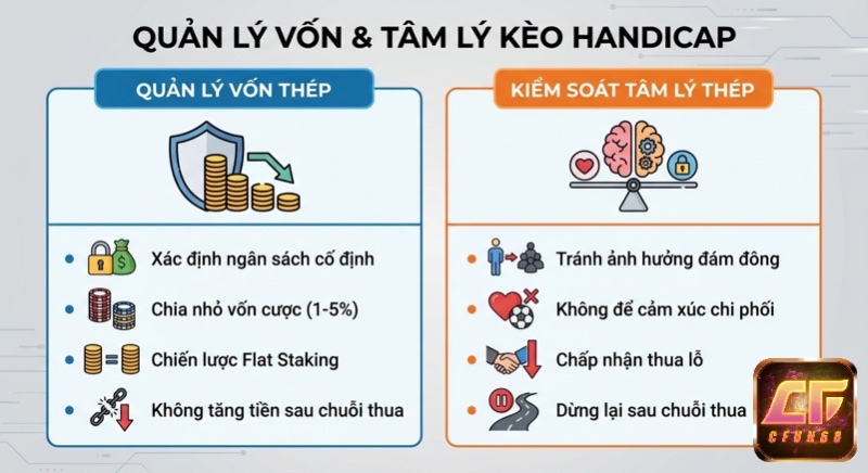 Tổng quan chiến lược quản lý vốn và kiểm soát tâm lý thép khi chơi kèo handicap, gồm xác định ngân sách và chia vốn 1-5%