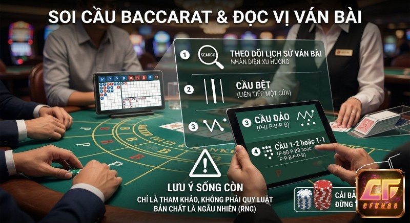 Giải thích chiến thuật soi cầu cách chơi Baccarat trực tuyến gồm các dạng cầu bệt, cầu đảo, cầu 1-2 và cảnh báo về bẫy tâm lý ngẫu nhiên của trò chơi