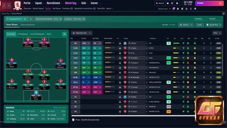 Sơ đồ 4 4 2 trong Football Manager với hai tiền đạo và hai cánh hỗ trợ phản công nhanh