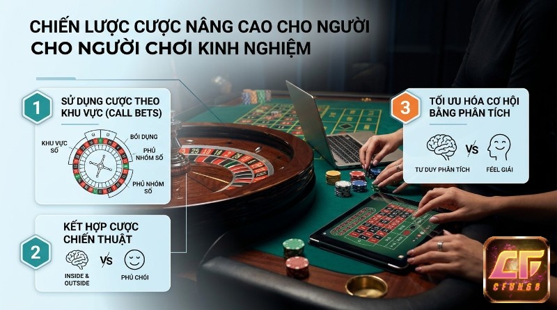 Chiến lược cược nâng cao: cược theo khu vực (Call Bets), kết hợp chiến thuật trên bàn roulette, tối ưu hóa cơ hội bằng phân tích