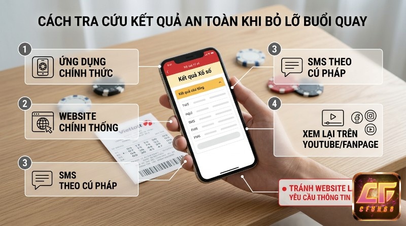 Hướng dẫn tra cứu kết quả xổ số an toàn, khi bỏ lỡ buổi quay: dùng ứng dụng, website chính thức, SMS, Youtube/Fanpage, tránh website lạ