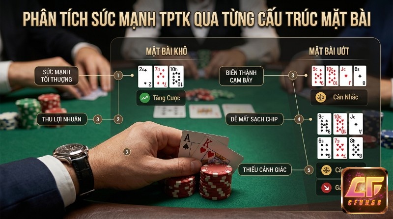 Phân tích sức mạnh top pair top kicker với bài AK, là vũ khí tối thượng trên mặt khô (2c 7d 10h) nhưng dễ thành cạm bẫy trên mặt ướt (9c 10c Jc)