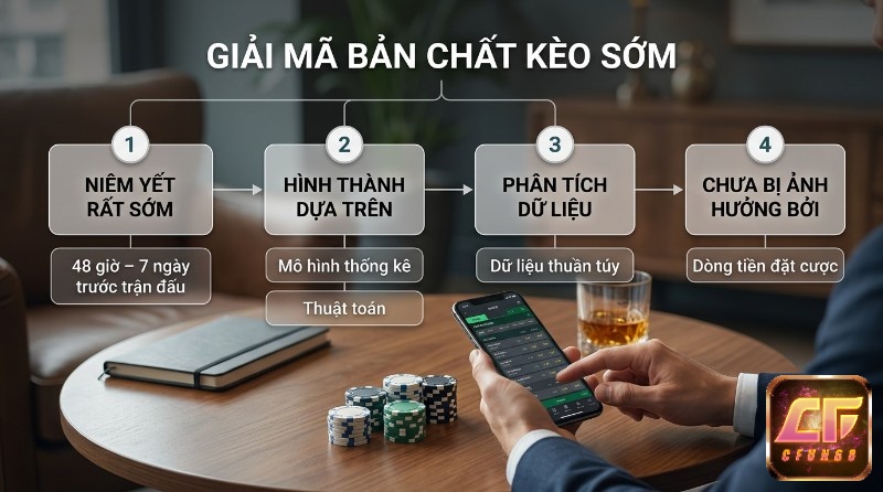 Kèo sớm (early odds) là gì: niêm yết 48-7 ngày trước trận, dựa mô hình thống kê, thuật toán, chưa bị ảnh hưởng dòng tiền