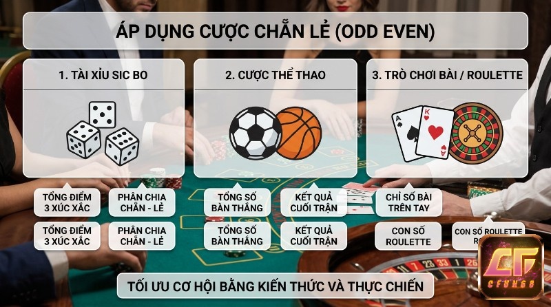 Áp dụng cược Odd Even là gì, vào Tài Xỉu Sic Bo, cược thể thao (tổng bàn thắng) và roulette (con số)
