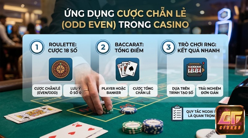 Ứng dụng cược Chẵn Lẻ (Odd Even) trong casino: Roulette cược 18 số, Baccarat tổng điểm, RNG kết quả nhanh. Lưu ý quy tắc ngoại lệ