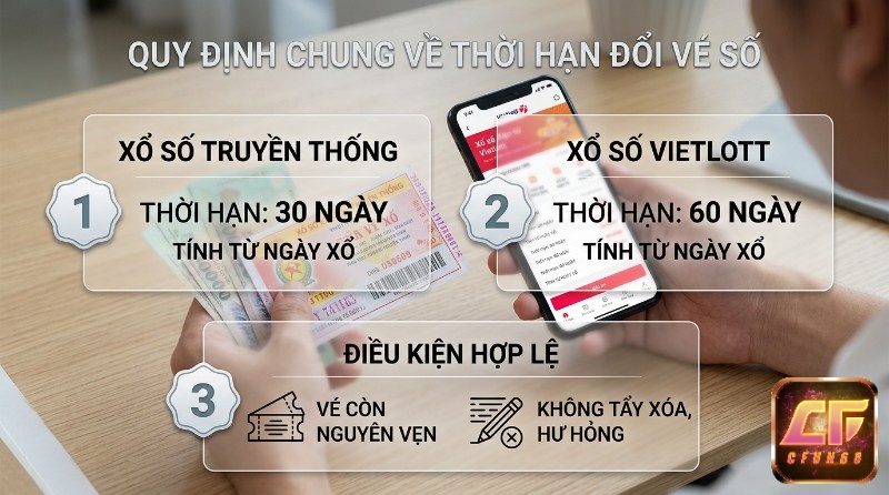 Quy định thời hạn đổi vé số: truyền thống 30 ngày, Vietlott 60 ngày. Vé trúng thưởng phải nguyên vẹn, không tẩy xóa, hư hỏng