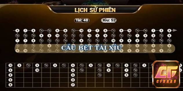 Cách chơi tài xỉu dễ thắng dựa vào dầu hiệu cầu bệt