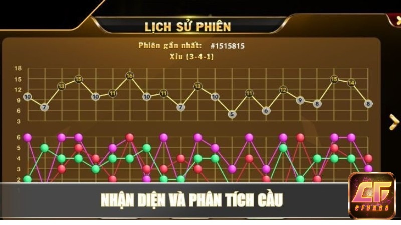Tổng số chấm bi trên 3 viên xúc xắc chính là tổng điểm